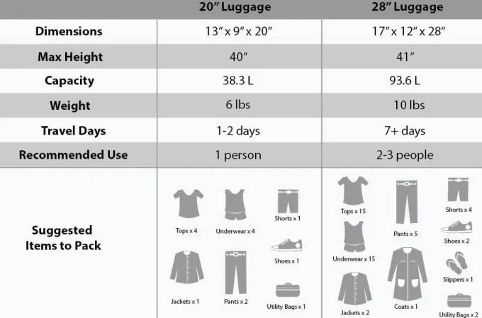 Silk & Salt Rockland Melbourne Hardside Expandable Spinner Wheel Luggage Red 2-Piece Set (20/28)^ Checked Luggage