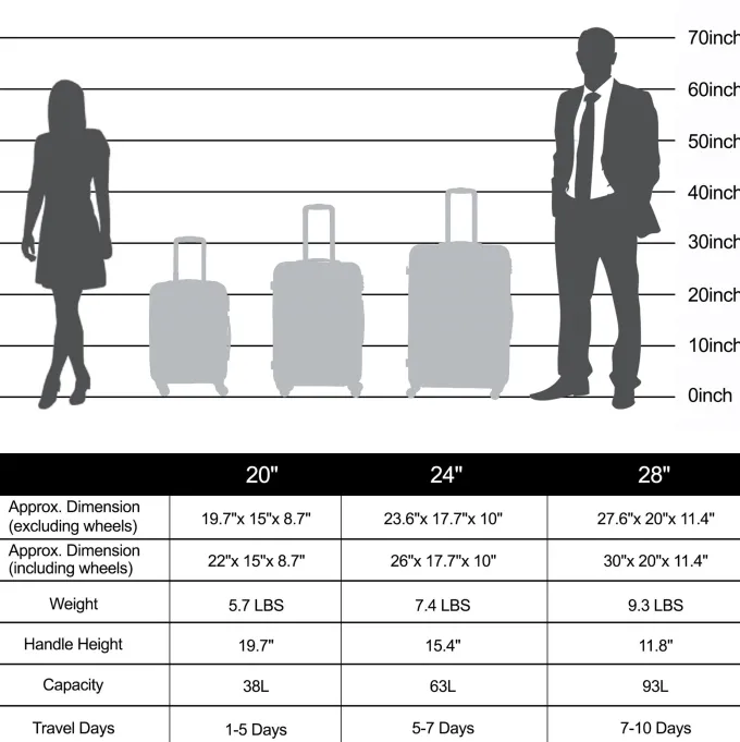 Silk & Salt Aukfa 3 Piece LuggaSets- Hardshell Lightweight Suitcase with TSA Lock and Spinner Wheels- 20/24/28- Silver^ Hard Side Luggage