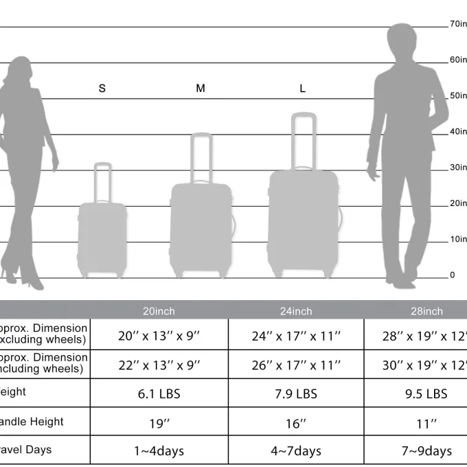 Silk & Salt Expanable Spinner Wheel 3 Piece LuggaSet ABS Lightweight Suitcase with TSA Lock^ Hard Side Luggage