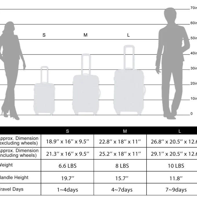 Silk & Salt LuggaSets 3 Piece Spinner Suitcase with TSA Lock Lightweight 20 24 28 inch^ Hard Side Luggage